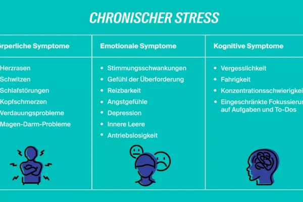 WHO stuft chronischen Stress zur globalen Epidemie hoch