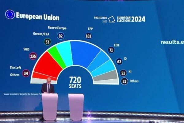 EU-Wahl 2024: Rechtspopulisten auf dem Vormarsch in mehreren Mitgliedstaaten